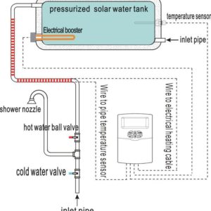 AUTOMATIZARE SOLARA SR609C3 AUTOMATIZARE SOLARA SR609C3